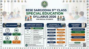 BISE Sargodha 9th Class Special Education Syllabus 2026 – Download PDF